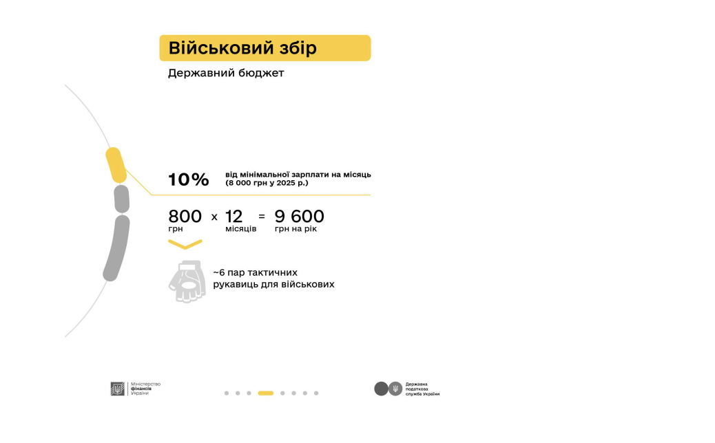 Мінфін роз'яснив податкові зобов'язання для майстрів бʼюті-сфери 3