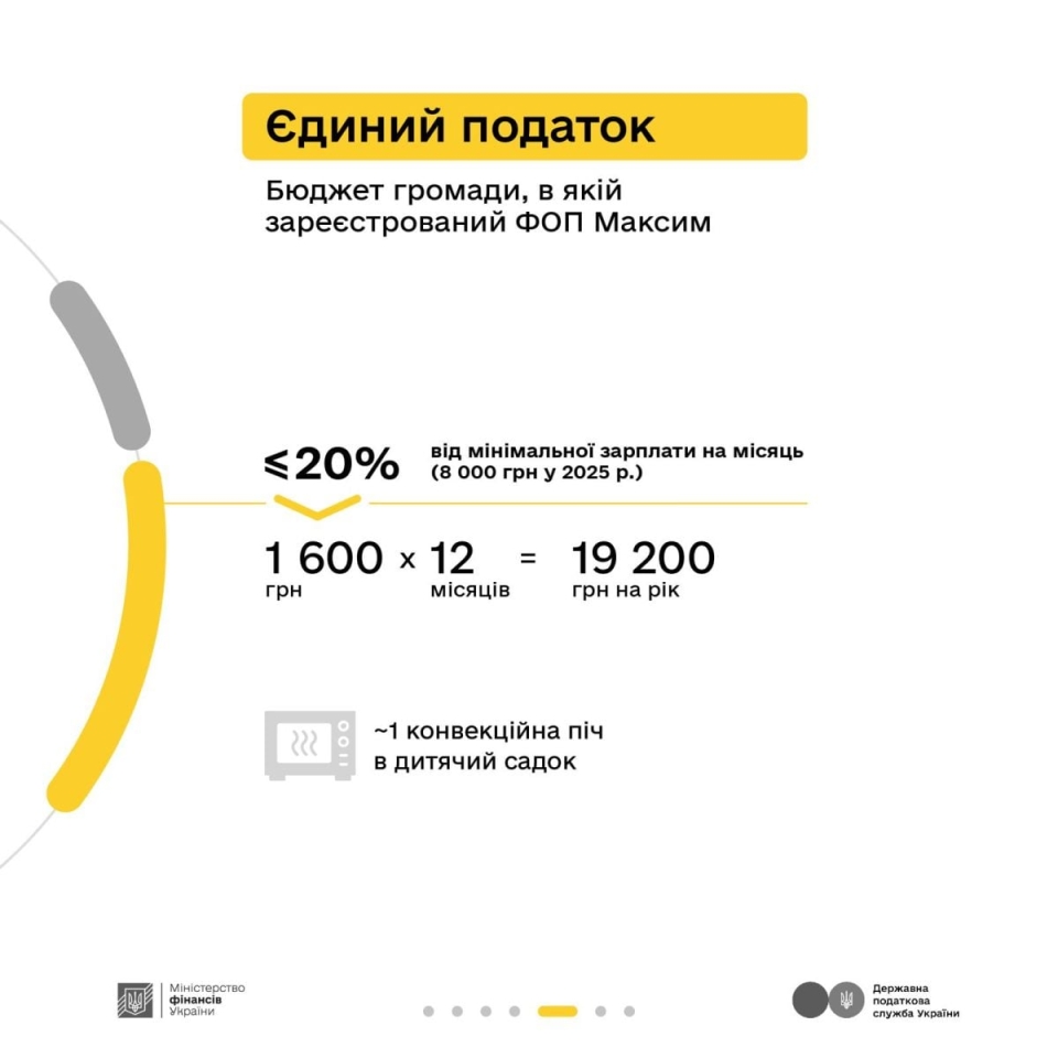 Мінфін та Податкова пояснили, чи потрібно сплачувати ЄСВ з додаткового доходу 5