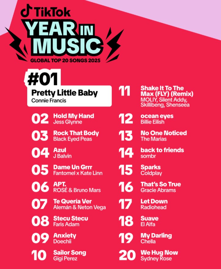 Найкращі пісні та артисти 2025 року за версією TikTok - платформа підбила музичні підсумки - новини культури 3