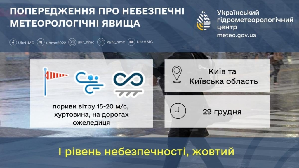 По всій Україні оголосили І рівень небезпеки: що буде з погодою