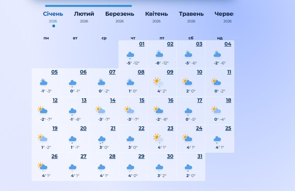 погода січень 2026