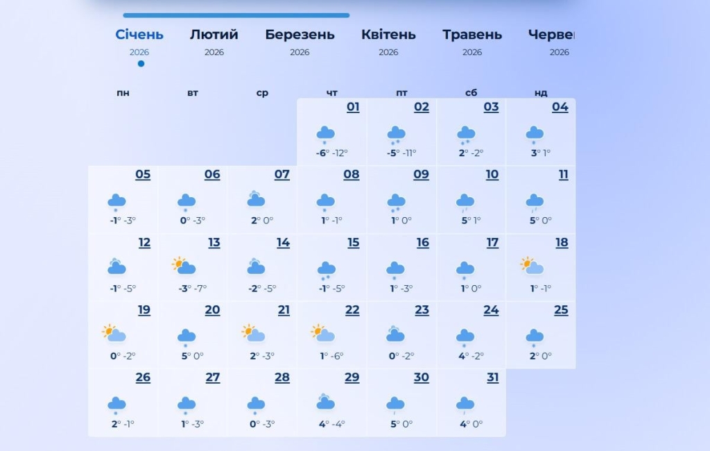 погода січень 2026