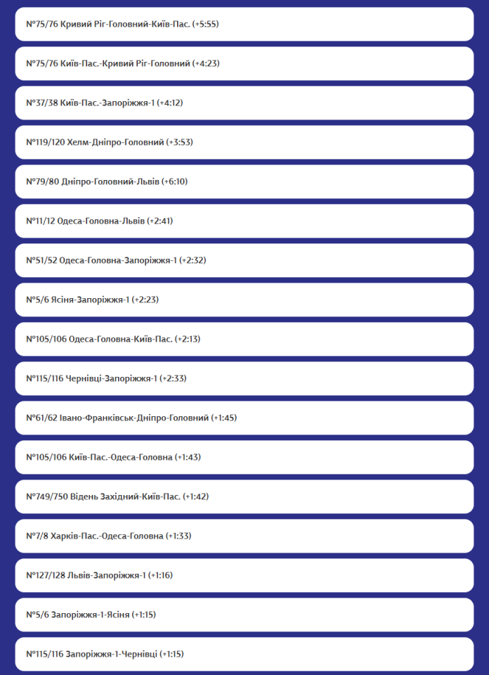 Росіяни атакували залізницю вночі 15 грудня – поїзди серйозно затримуються – список 2