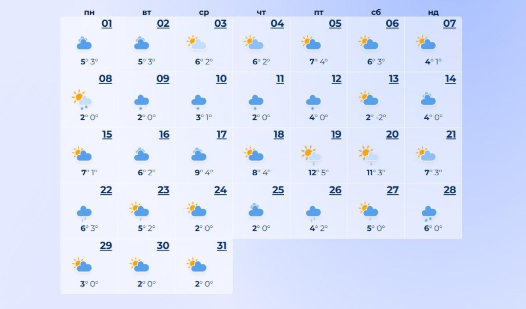 погода в грудні