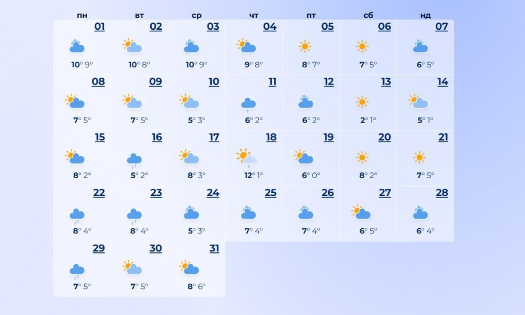 погода в грудні