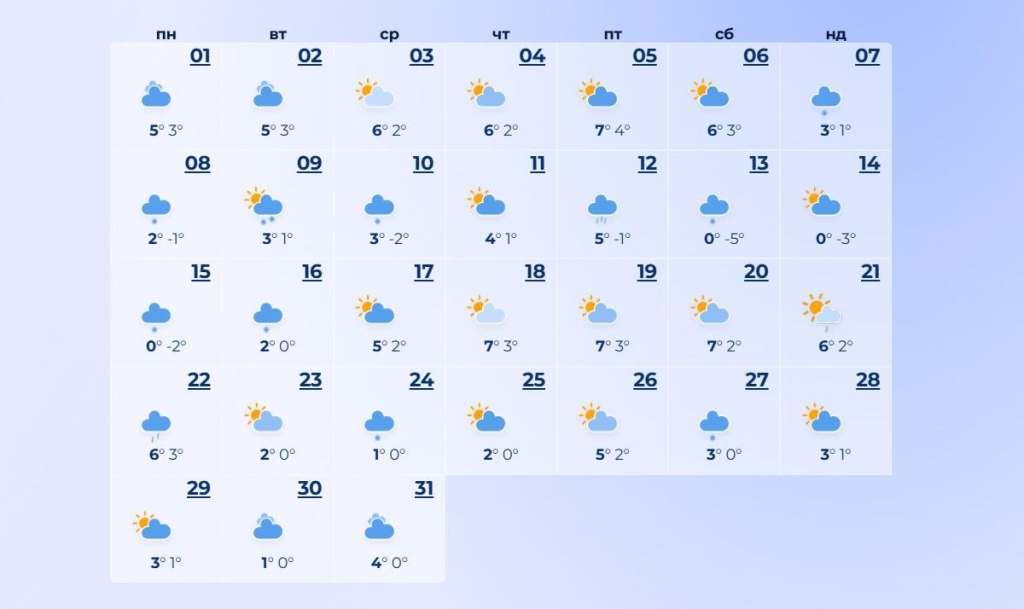 погода в грудні