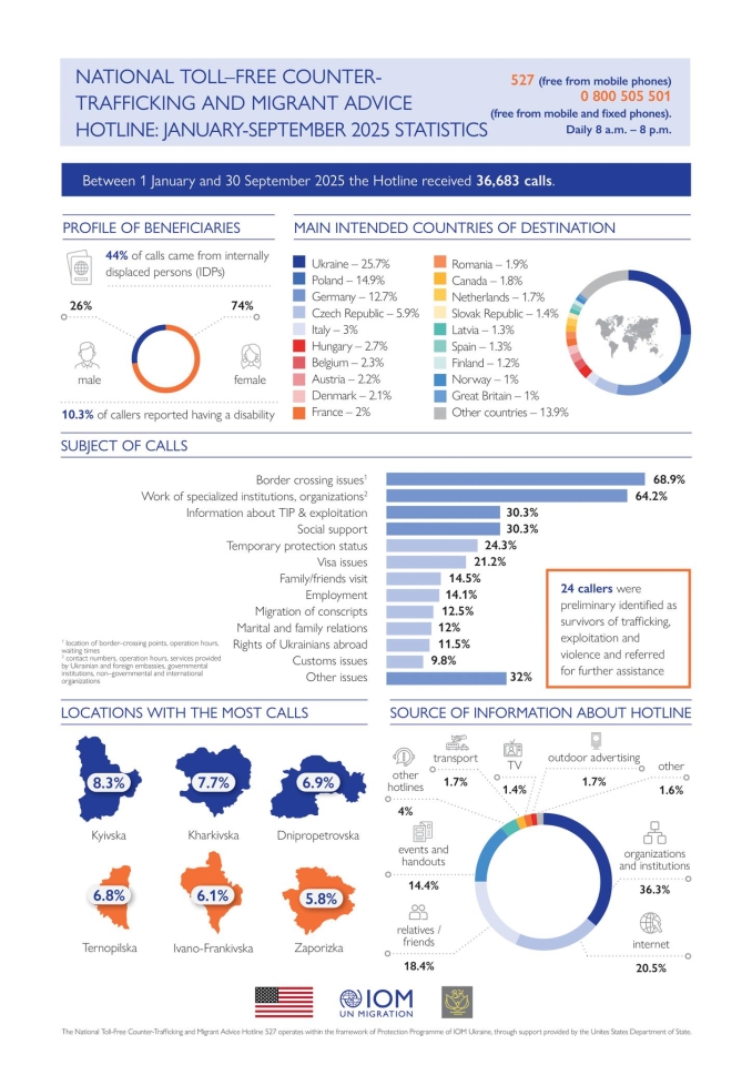 Торгівля людьми - у столиці відкрили експозицію про приховану експлуатацію - фото 19