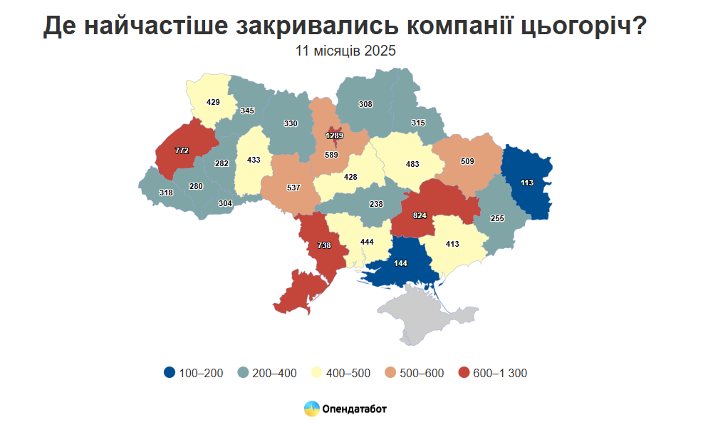 В Україні за 11 місяців припинили діяльність понад 11 тисяч компаній - лідирує Київ - новини України 3