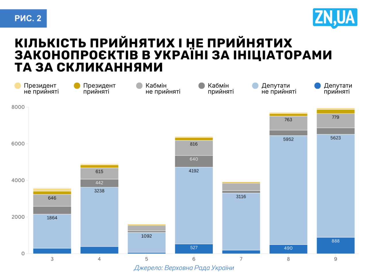 Законодавчий процес в Україні - як реформи застрягають між міністерствами і Радою 4