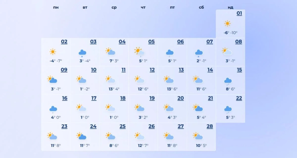 Синоптики дали прогноз погоди на лютий 2026: коли потеплішає і скільки буде снігу