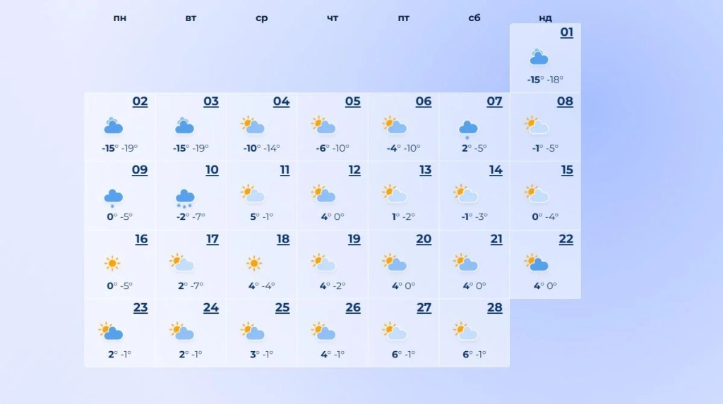 Синоптики дали прогноз погоди на лютий 2026: коли потеплішає і скільки буде снігу