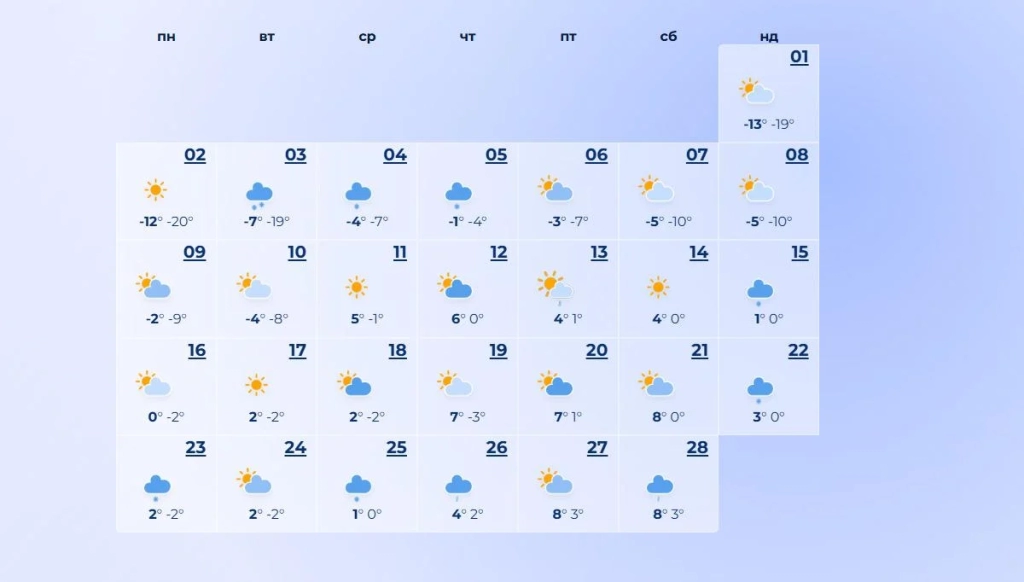 Синоптики дали прогноз погоди на лютий 2026: коли потеплішає і скільки буде снігу