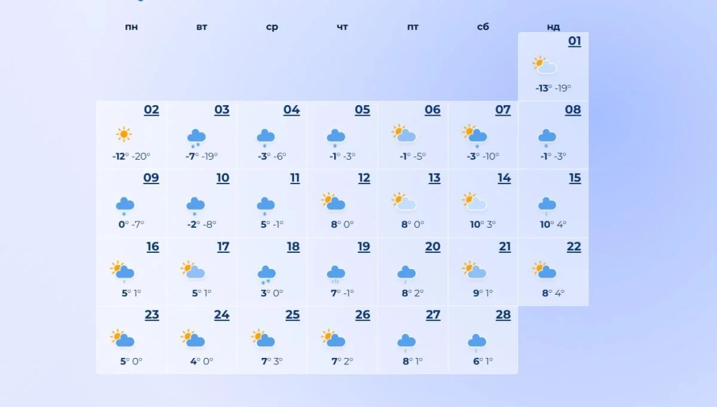 Синоптики дали прогноз погоди на лютий 2026: коли потеплішає і скільки буде снігу