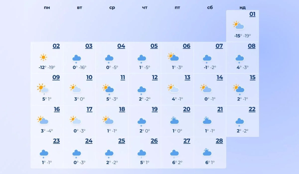 Синоптики дали прогноз погоди на лютий 2026: коли потеплішає і скільки буде снігу