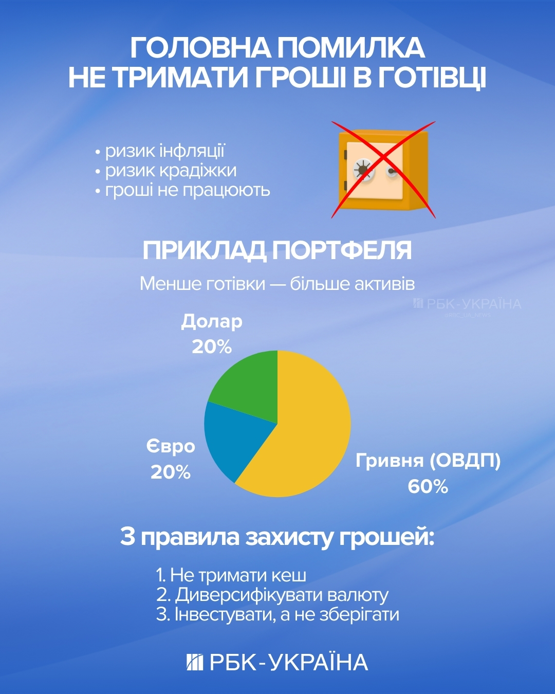 100 тисяч "тануть" під матрацом? Як зберегти гроші від інфляції у 2026 році 3