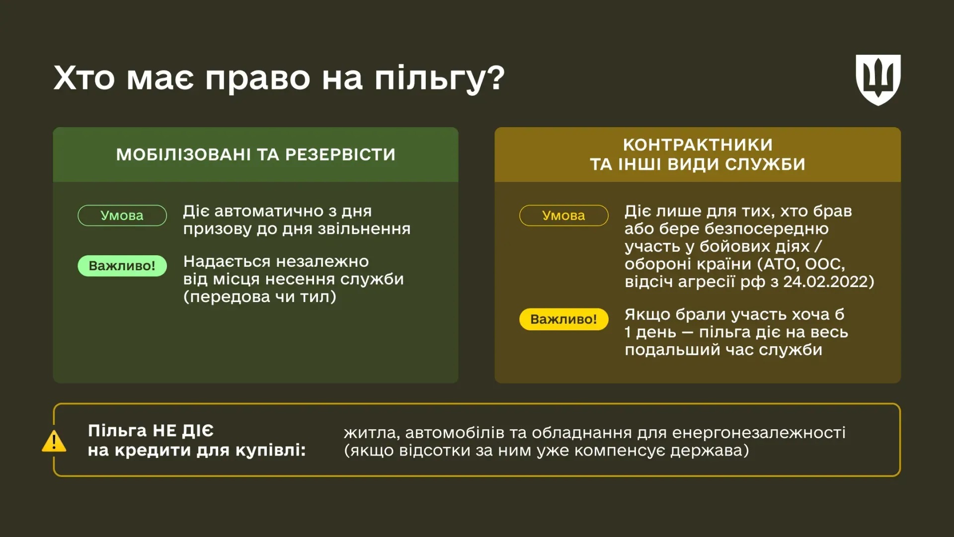 Без штрафів та відсотків: як військовим і їхнім родинам заморозити кредити 2