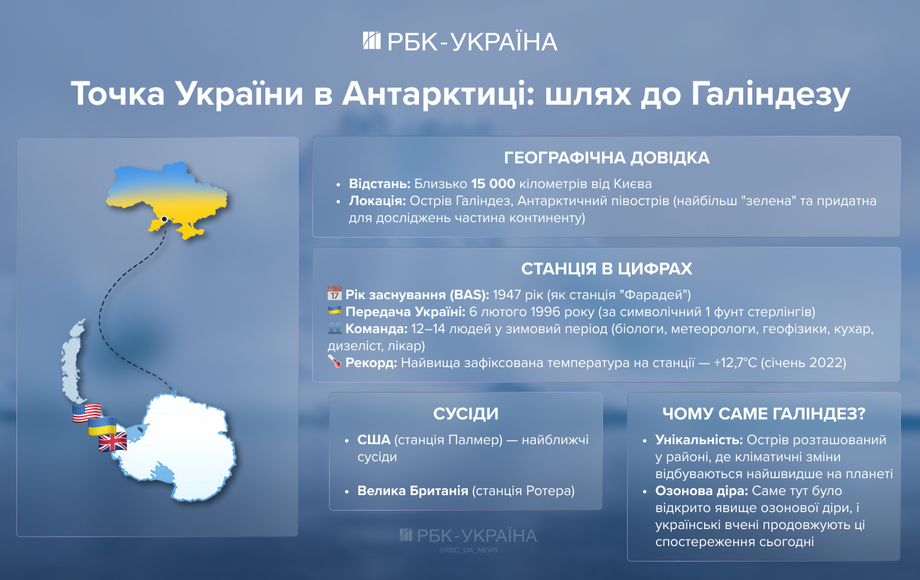 Боротьба за полярну станцію: як Україна виграла "кастинг" у Кореї і "втерла носа" РФ 2