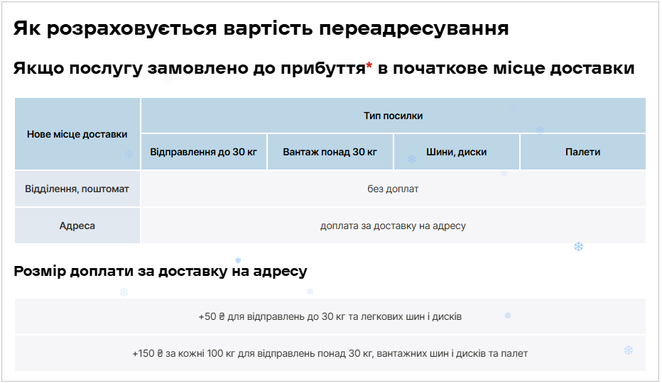Чи треба платити за переадресацію посилки в "Новій пошті": є одна умова 5