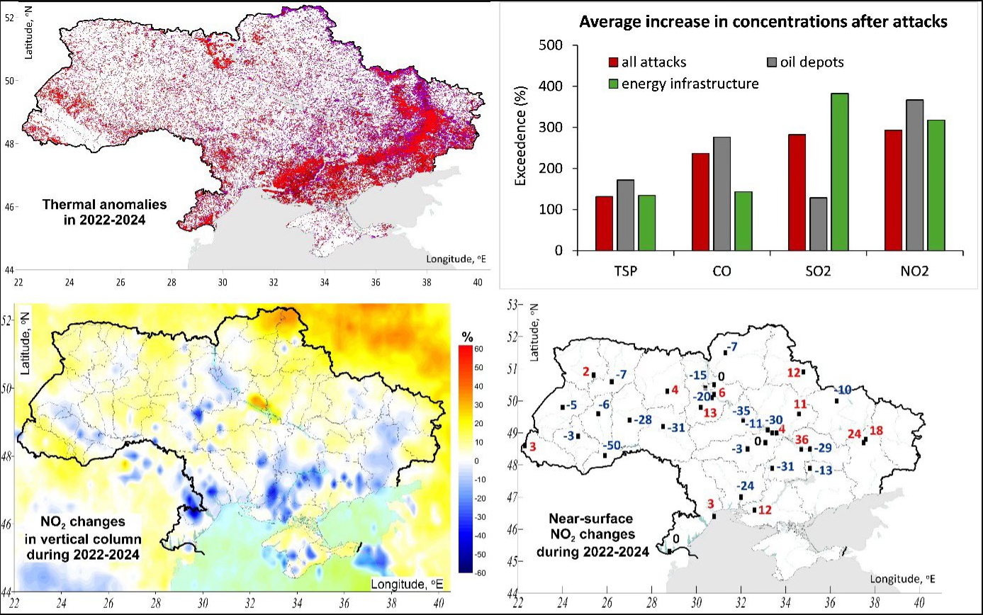 Чим ми дихаємо насправді: вчені виявили екологічний парадокс через обстріли й блекаути 2