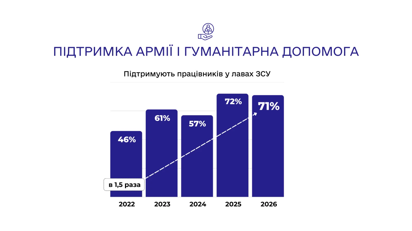 Чотири роки масштабного конфлікту: підприємства в Україні змогли адаптуватися, проте прогнози стають все більш тривожними. Чотири роки масштабного конфлікту: підприємства в Україні змогли адаптуватися, проте прогнози стають все більш тривожними. 4