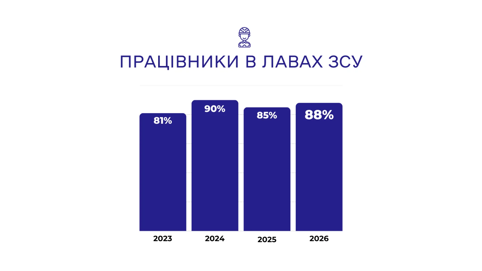 Чотири роки масштабного конфлікту: підприємства в Україні змогли адаптуватися, проте прогнози стають все більш тривожними. Чотири роки масштабного конфлікту: підприємства в Україні змогли адаптуватися, проте прогнози стають все більш тривожними. 5