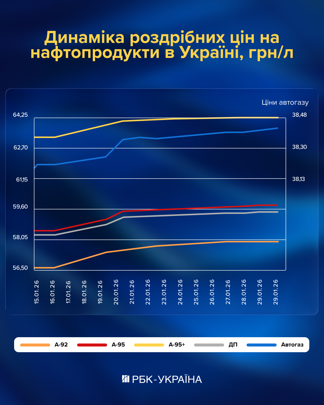 Ціни на бензин ростуть: що відбувається та до чого готуватися водіям 2