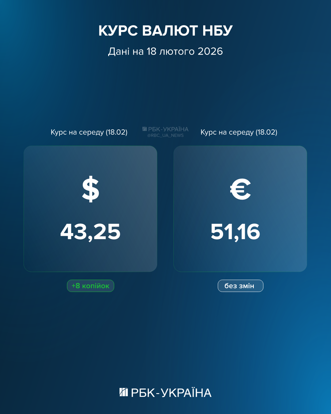 Долар вище 43 і росте: що чекати від курсу завтра та кому в Україні валюту не продадуть 2