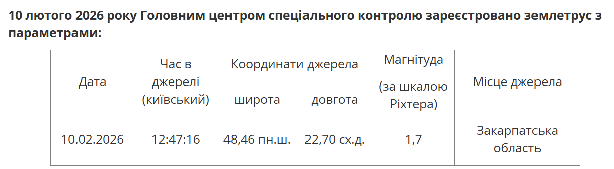 Другий землетрус за добу: де в Україні зафіксували нові підземні поштовхи 2