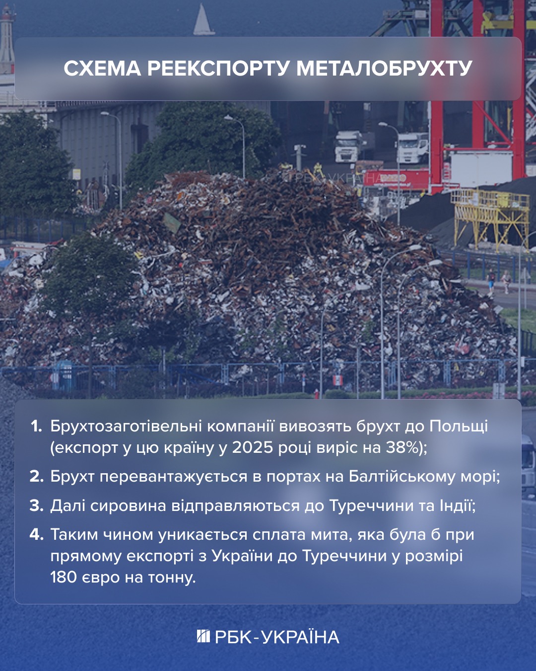 Експорт брухту під обмеженням: хто лобіює скасування і як Україна втрачала мільярди 3