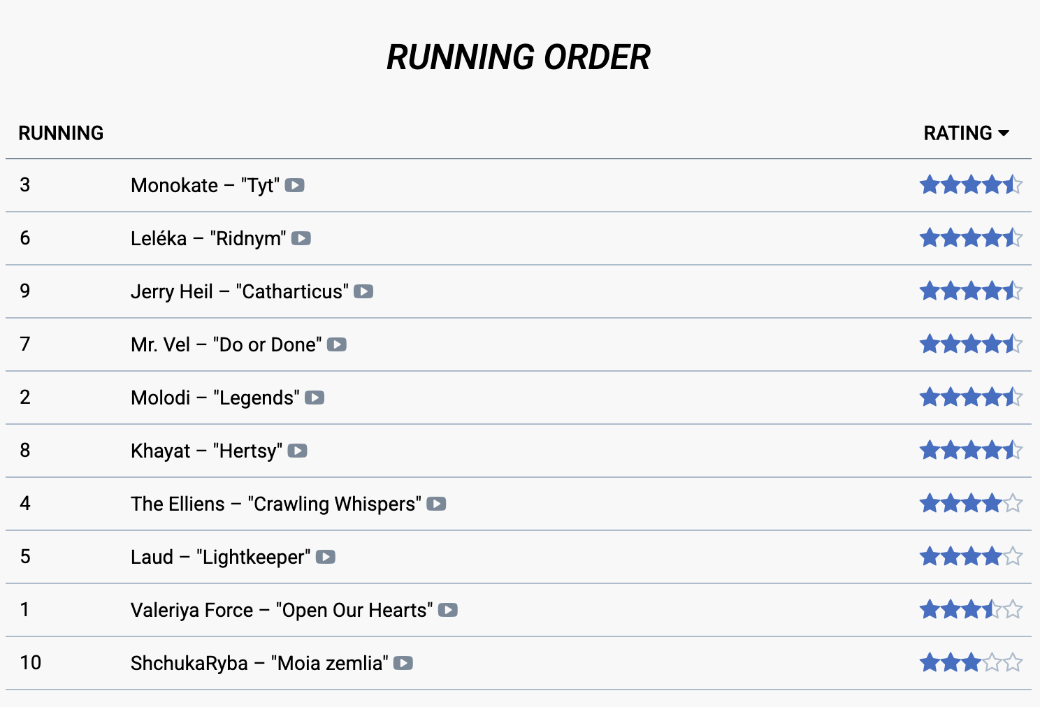 Фаворити Нацвідбору на Євробачення-2026 - кому прогнозують перемогу - новини культури 2