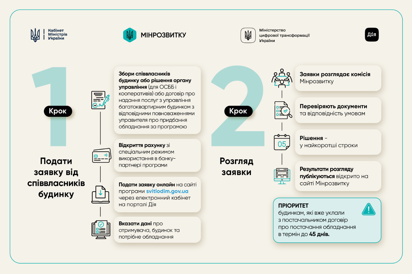 Гроші на генератори й не тільки: як працює програма "СвітлоДім" і коли можуть відмовити 4