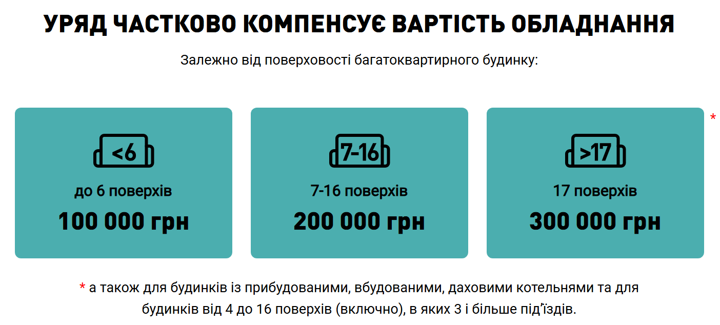 Гроші на генератори й не тільки: як працює програма "СвітлоДім" і коли можуть відмовити 2