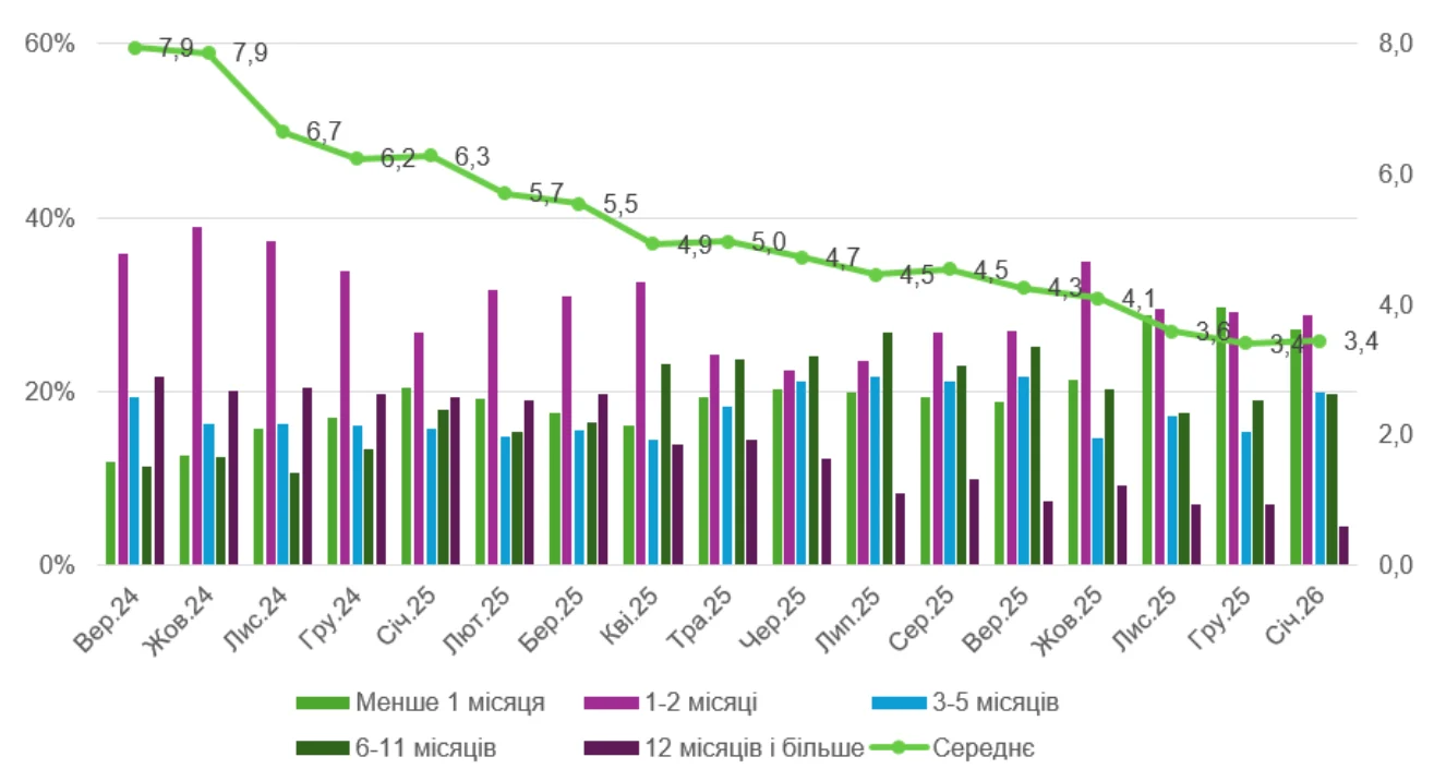Індекс відновлення ділової активності вперше з початку 2023 року виявився від’ємним, згідно з даними опитування Інституту економічних досліджень та політичних консультацій. Індекс відновлення ділової активності вперше з початку 2023 року виявився від’ємним, згідно з даними опитування Інституту економічних досліджень та політичних консультацій. 6
