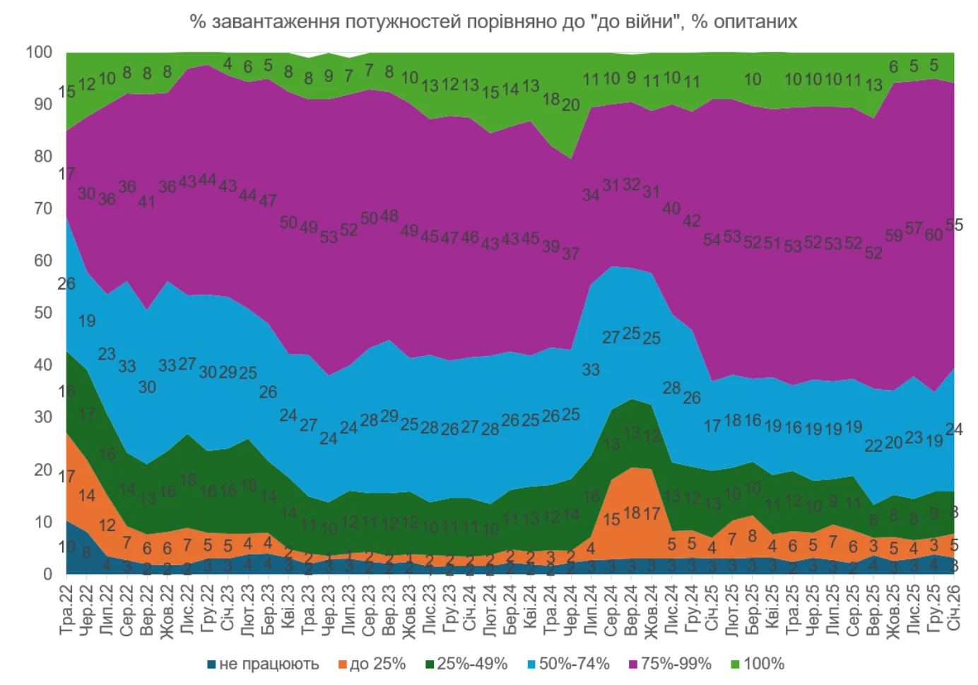 Індекс відновлення ділової активності вперше з початку 2023 року виявився від’ємним, згідно з даними опитування Інституту економічних досліджень та політичних консультацій. Індекс відновлення ділової активності вперше з початку 2023 року виявився від’ємним, згідно з даними опитування Інституту економічних досліджень та політичних консультацій. 4