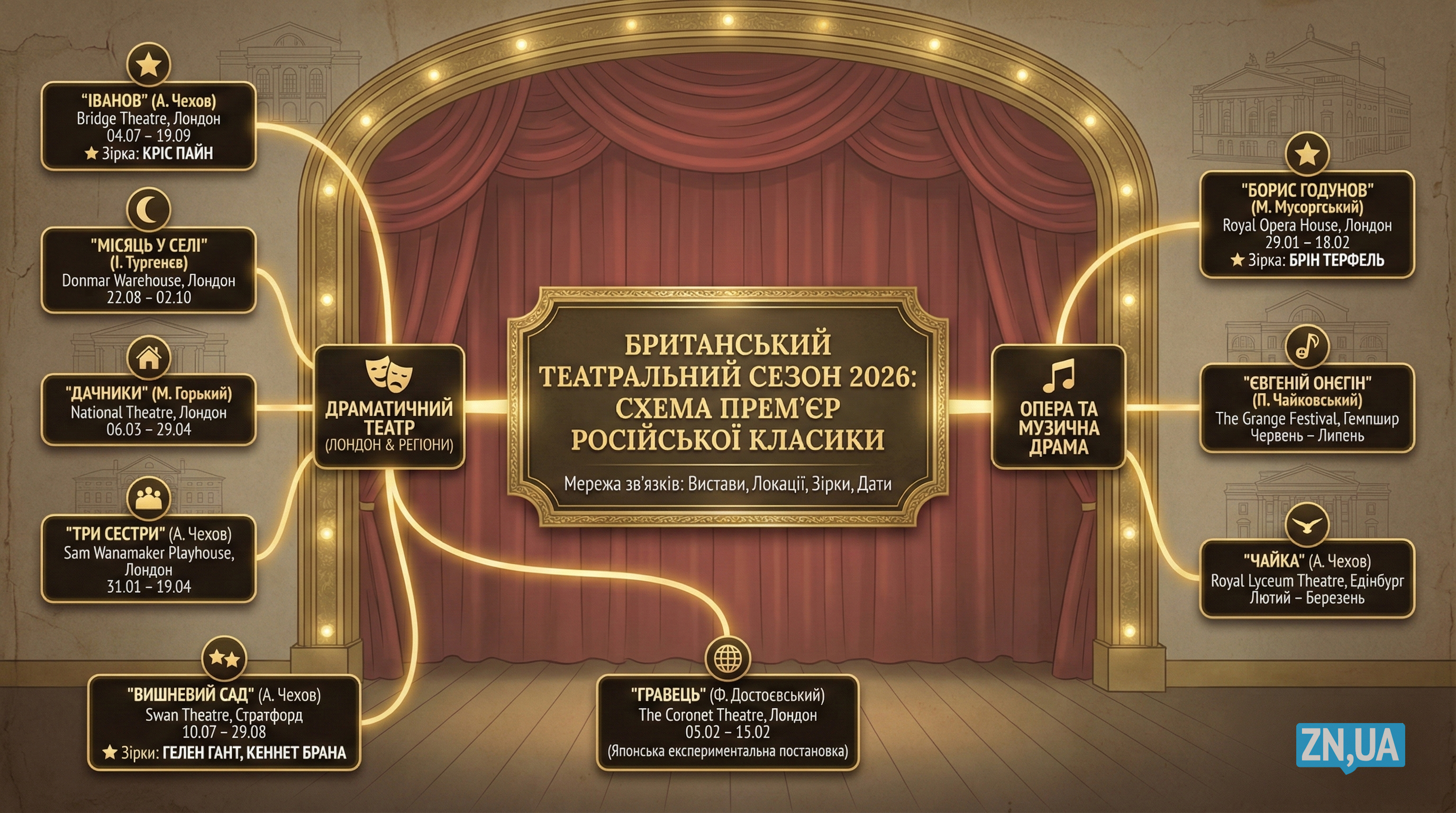 Як Британія заробляє на російській класиці під час війни 2