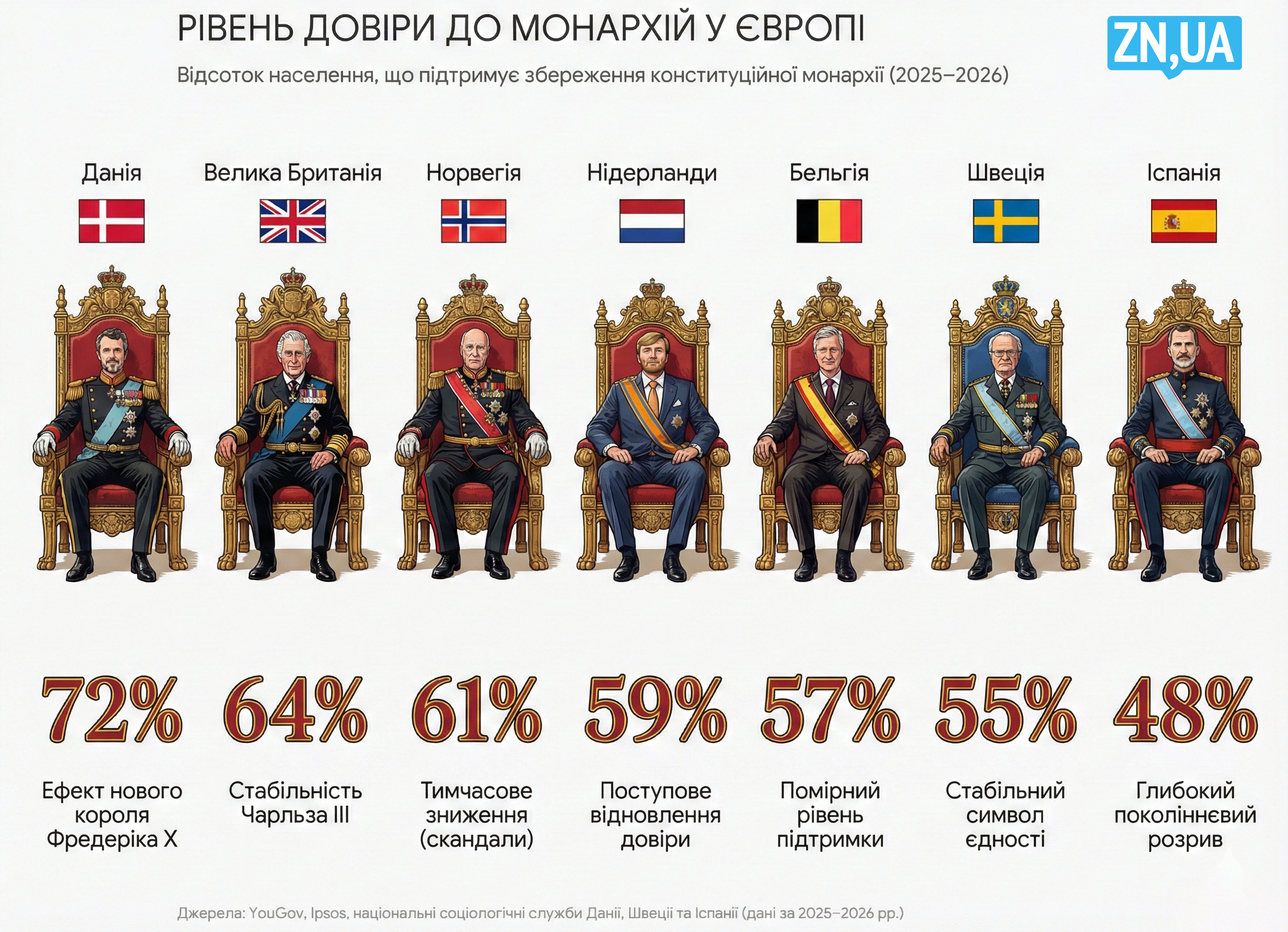 Як файли Епштейна та арешт сина Метте-Маріт вплинули на інститут монархії в Європі 7