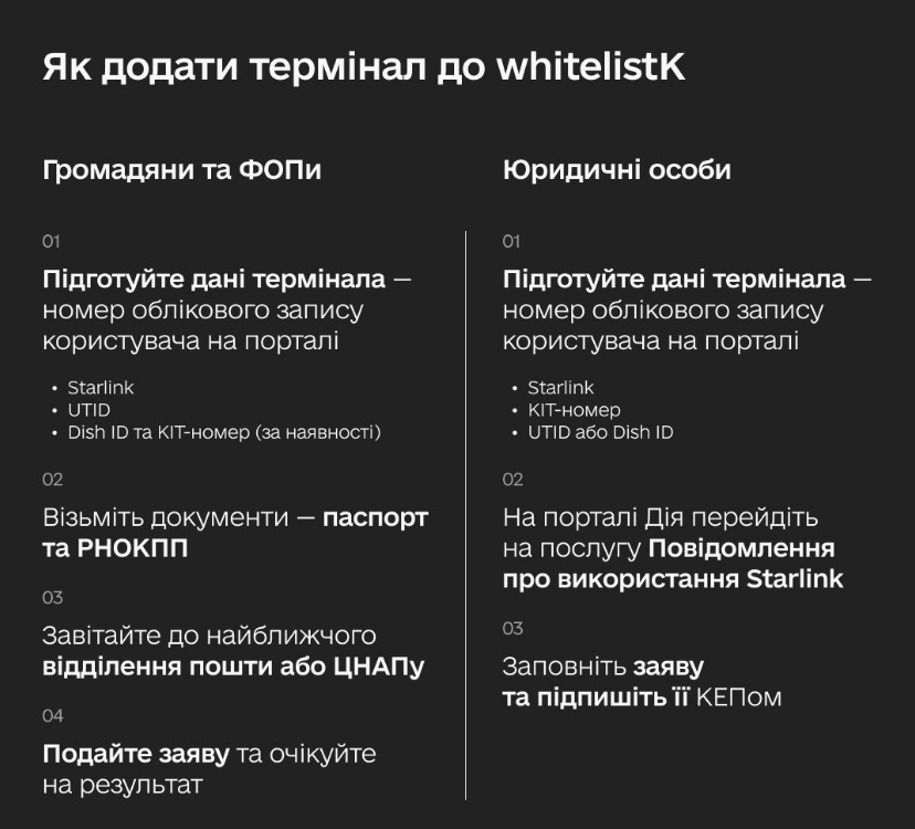 Як верифікувати свій Starlink: у Мінцифри відповіли на ключові питання українців 3
