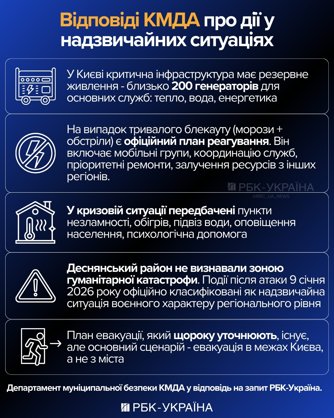 Київ має план на випадок тривалого блекауту: що в ньому 2