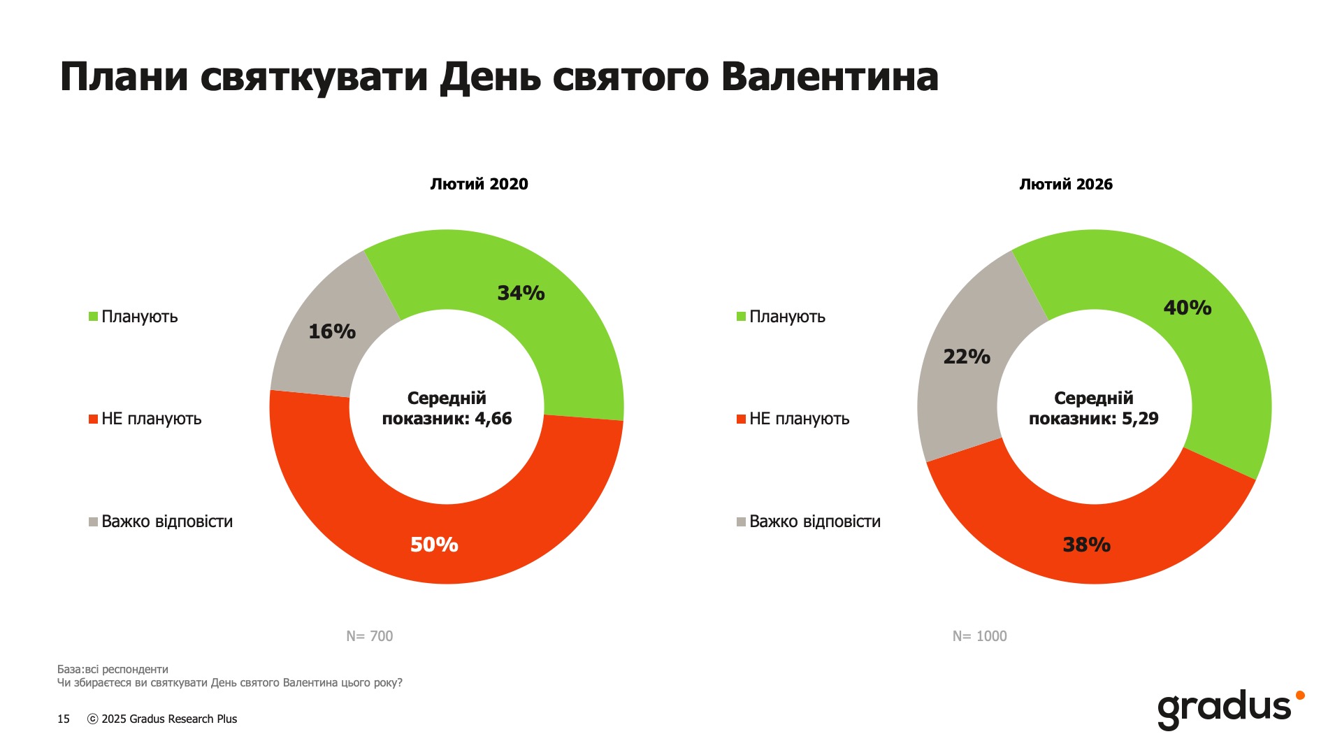Кохання як броня: як війна зміцнила стосунки українців та чому інтиму стало менше 4