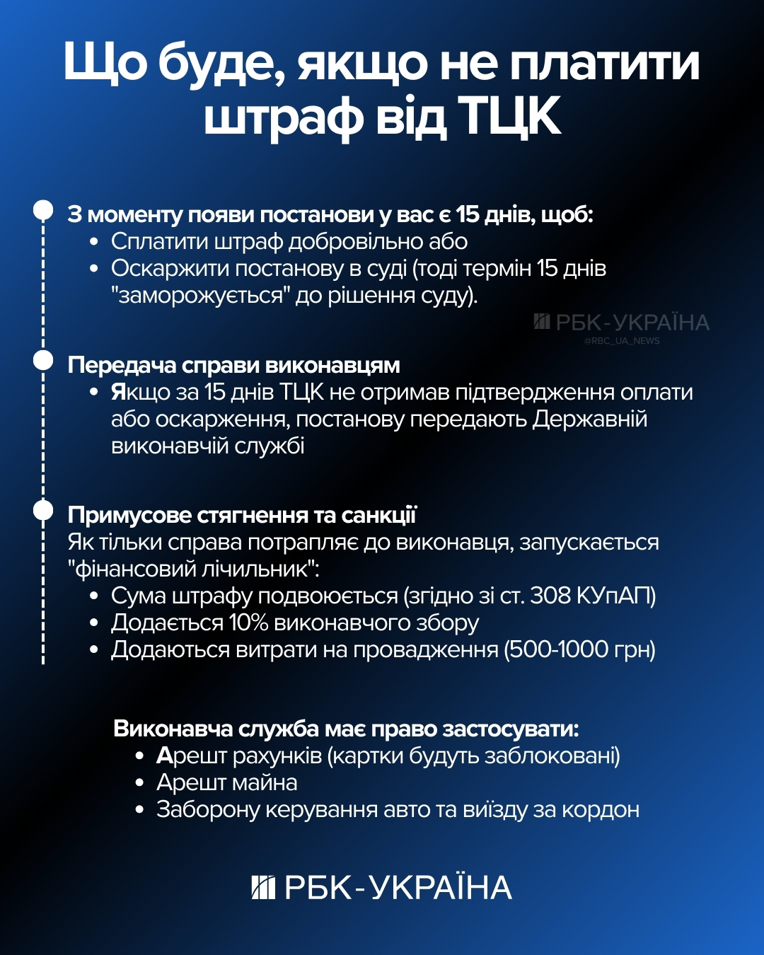 Коли можуть арештувати рахунки, якщо не платити штраф від ТЦК 2