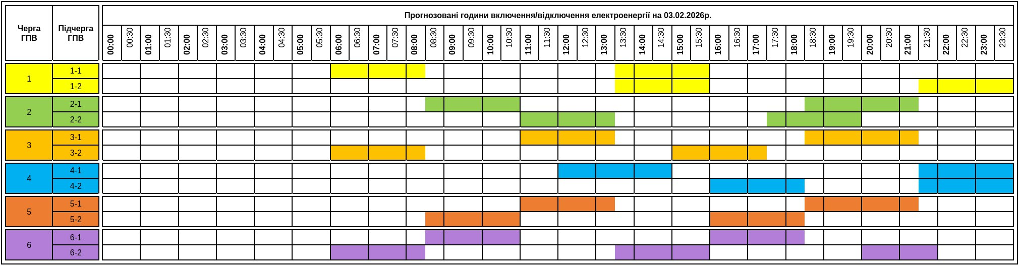 Коли не буде світла 3 лютого: графіки відключень по областях 6