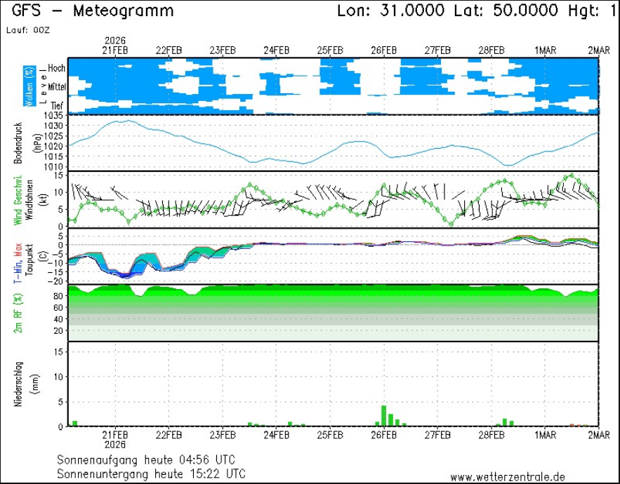 Лишилося дві найхолодніші ночі: яка погода буде в Україні на вихідних і що з опадами 3