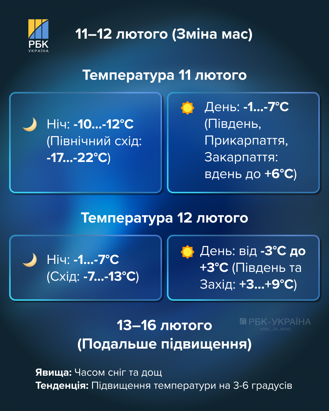 Морози до -25 повертаються: коли чекати пік холодів та як скоро потепліє 4