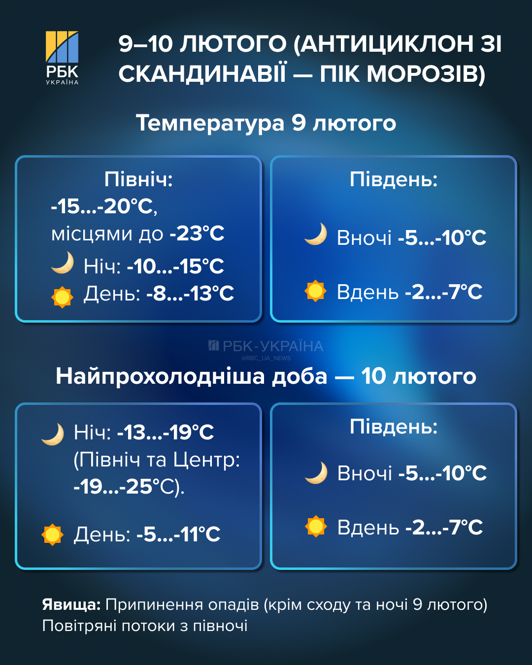 Морози до -25 повертаються: коли чекати пік холодів та як скоро потепліє 2