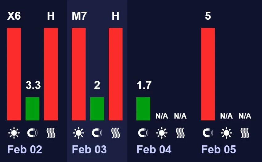На Сонці стався найсильніший з початку року спалах: Землі загрожує магнітна буря