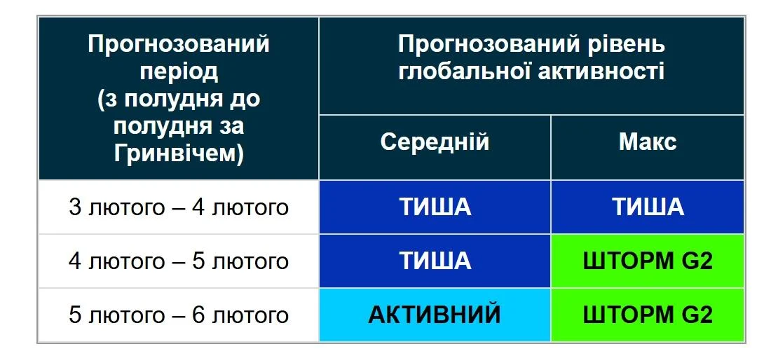 На Сонці стався найсильніший з початку року спалах: Землі загрожує магнітна буря