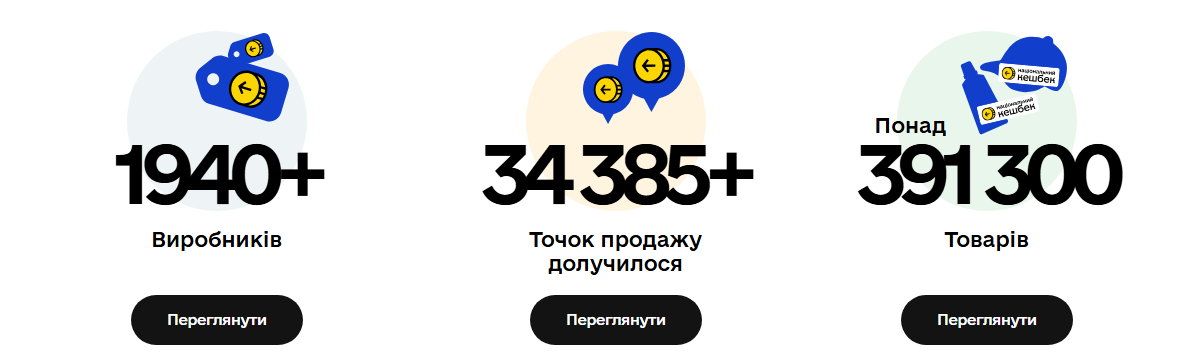 "Національний кешбек" по-новому: за які продукти повернуть більше грошей, а за які - менше 3