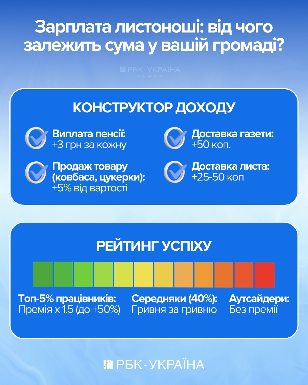 "Нам палять відділення за повістки": Ігор Смілянський про бронь, банк та зарплати в "Укрпошті" 2
