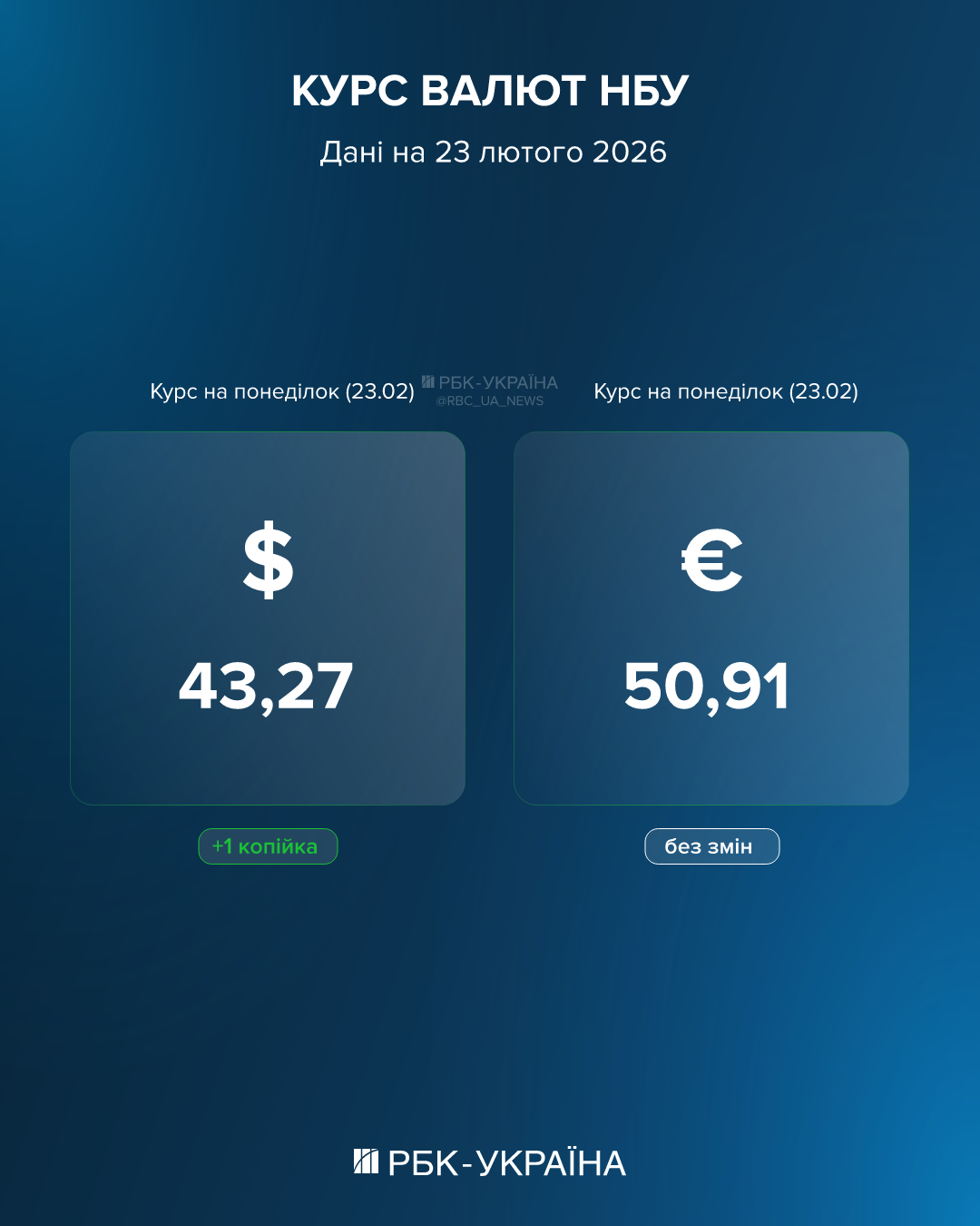 НБУ оновив курс на 23 лютого: чи будуть стрибки та чому українці "привʼязані" до долара 2