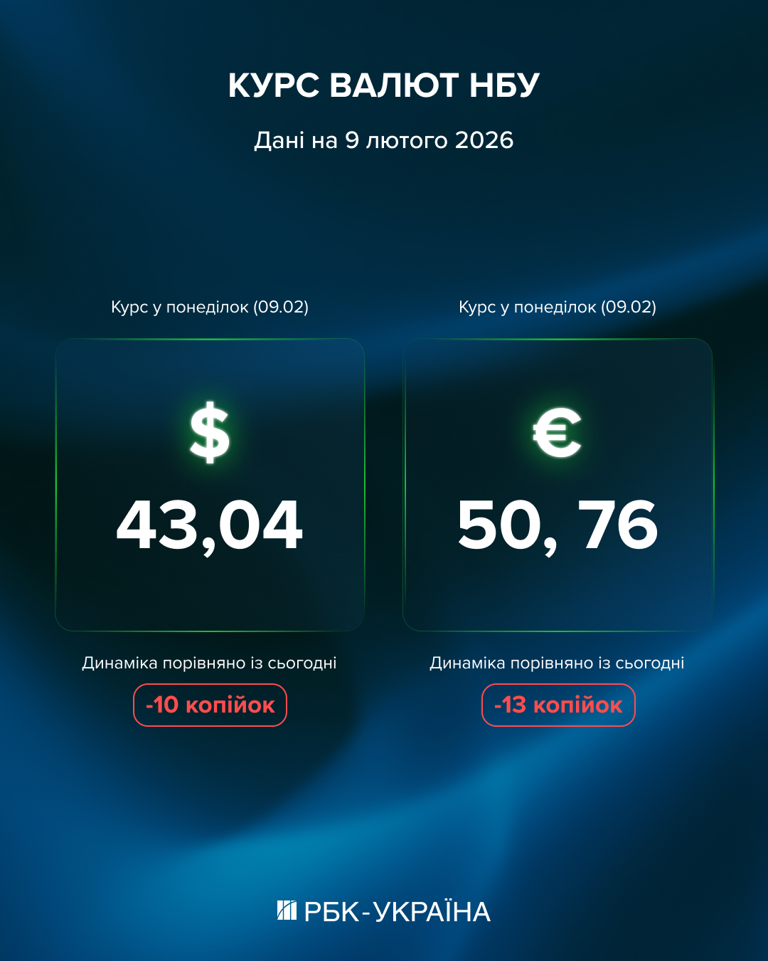 НБУ знизив курс долара на понеділок: чи варто скуповувати валюту "на всі гроші" 2